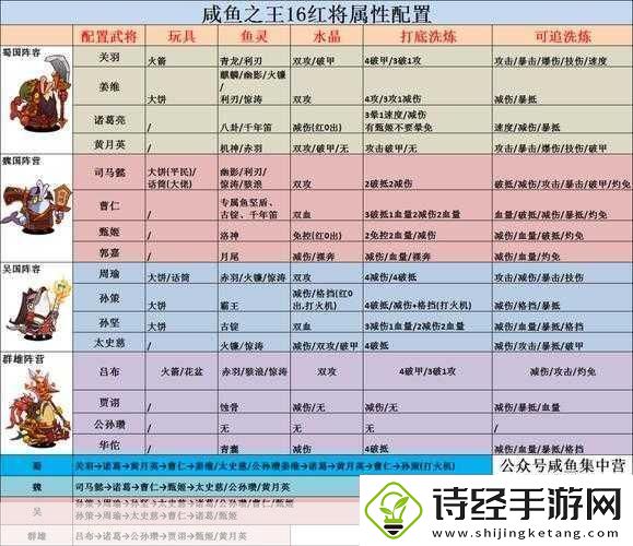 咸鱼之王关羽主c玩法深度解析