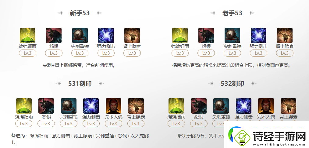 命运方舟2025幻雨绵绵细雨刻印怎么选