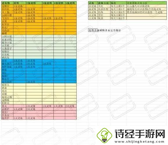 仙山小农觉醒台解锁秘籍大公开