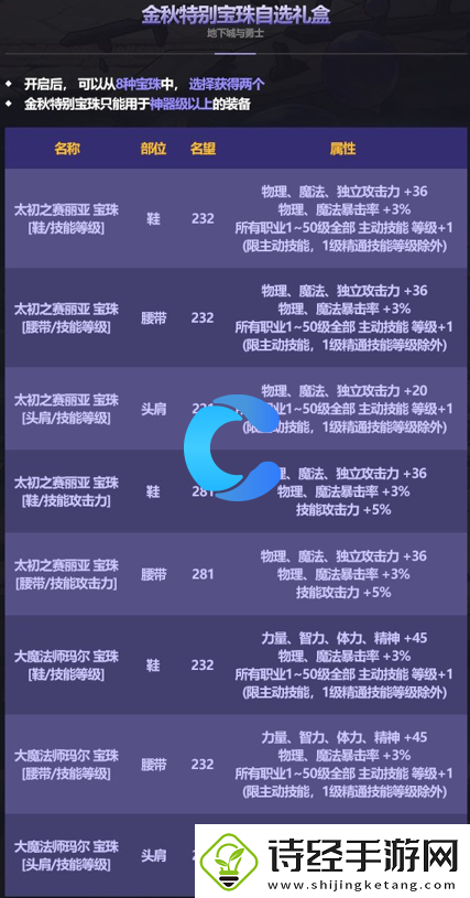 dnf地下城与勇士太初之赛丽亚宝珠属性介绍