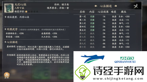 千古江湖梦功法阁有什么用