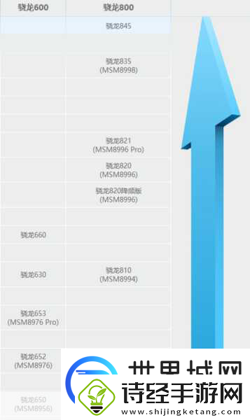 第二代骁龙4算什么档次第二代骁龙4处理器的市场定位与性能分析