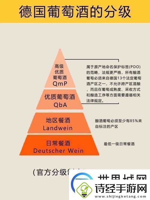 97精产国品一二三产区区别友