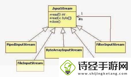 javabytearrayinputstream使用稳定高效1.javabytearrayinputstream的高效使用与拓展技巧