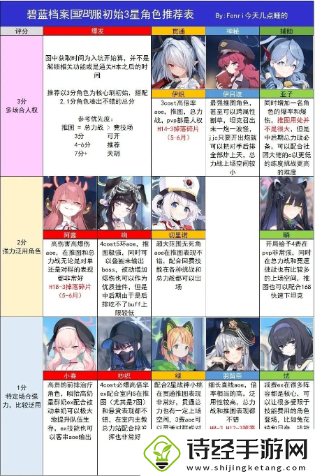 蔚蓝档案国服节奏榜大全