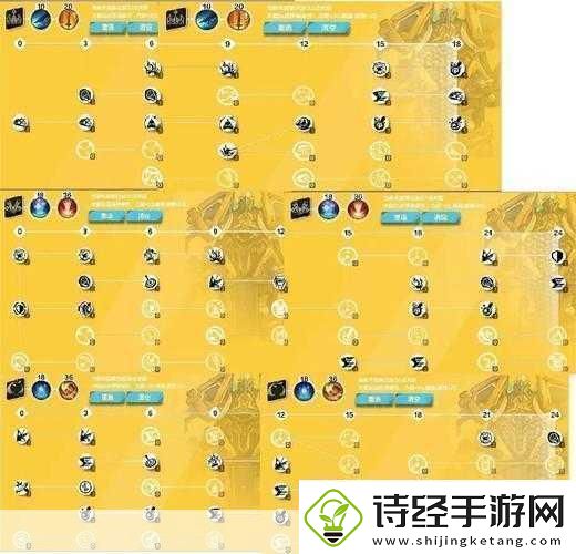 火炬之光技能等级获取1级全攻略