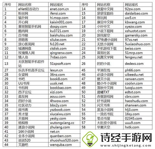 推荐几个安全没封的网站