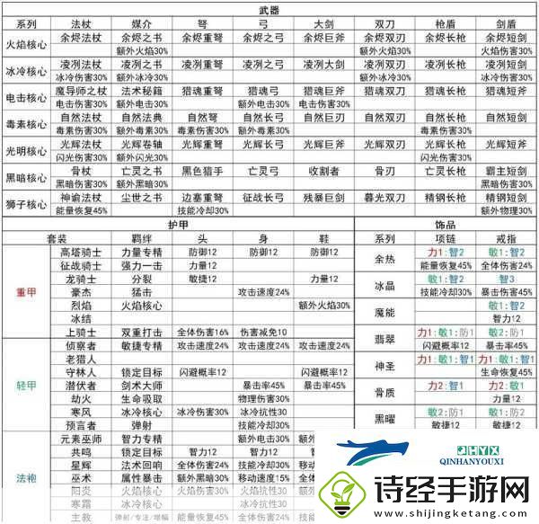 元气骑士悬赏任务刷新攻略