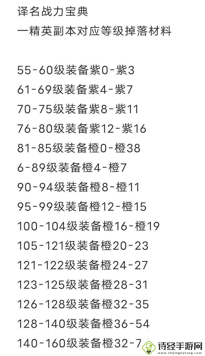 火影忍者手游攻略揭秘快速装备升阶技巧与高效战力提升策略