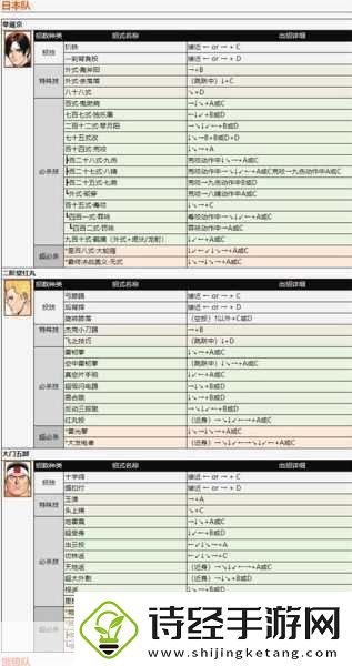 拳皇97角色实力大揭秘顶尖高手对战选择深度解析