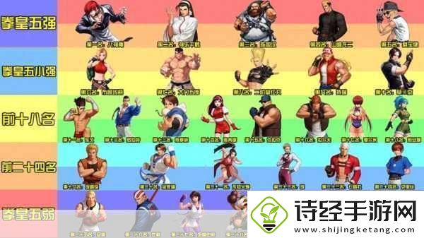 拳皇97角色实力大揭秘顶尖高手对战选择深度解析