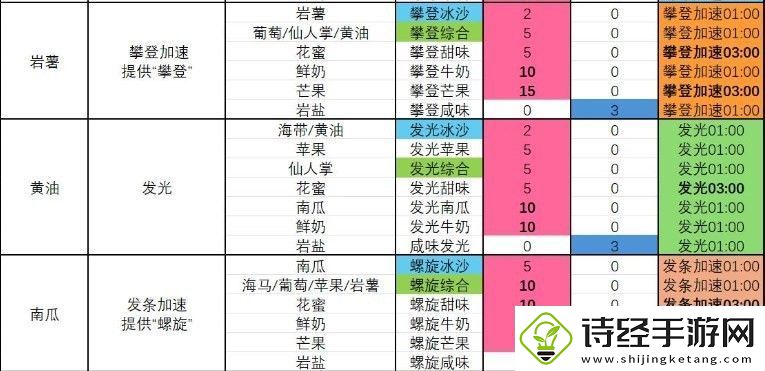 塞尔达传说