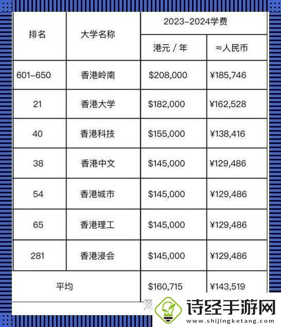 “新加坡留学钞票的海洋里你能游多远”