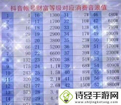 抖音等级价格对照表