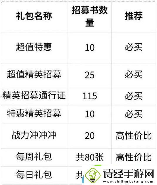 命运圣契精英招募书获取方法途径一览