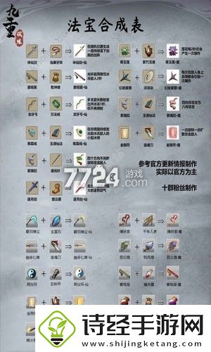九重试炼合成表三昧火符最新