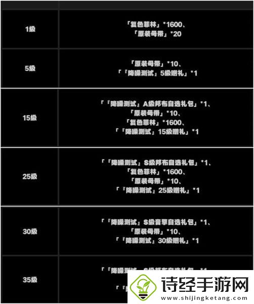 绝区零抽卡道具获取方法介绍