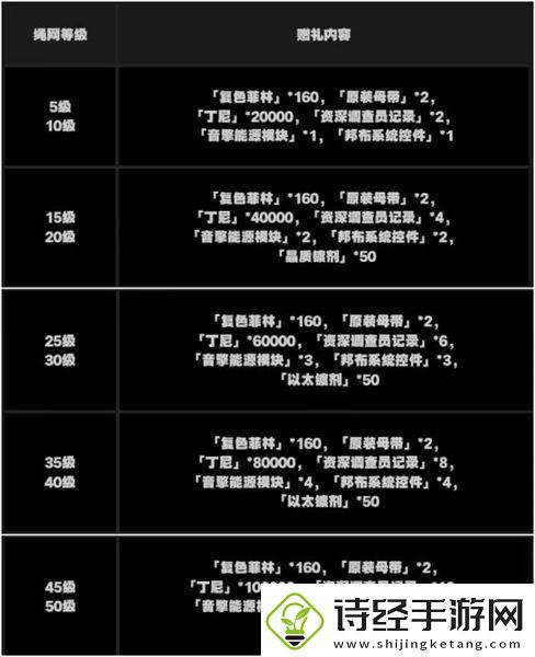 绝区零抽卡道具获取方法介绍