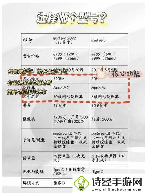 苹果将两款ipad列为过时产品探讨资源管理、高效使用策略以避免浪费