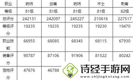 自由幻想手游失落神殿怎么打