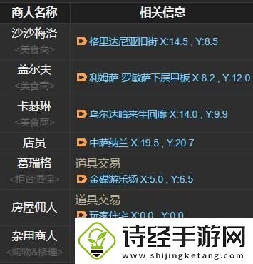 ff14橙汁在哪里购买ff14橙汁位置
